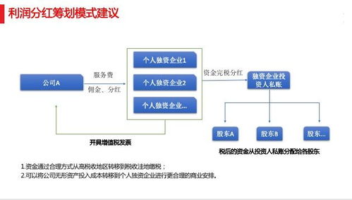 企业节税规划与管理咨询的双重价值 以思远财税为例
